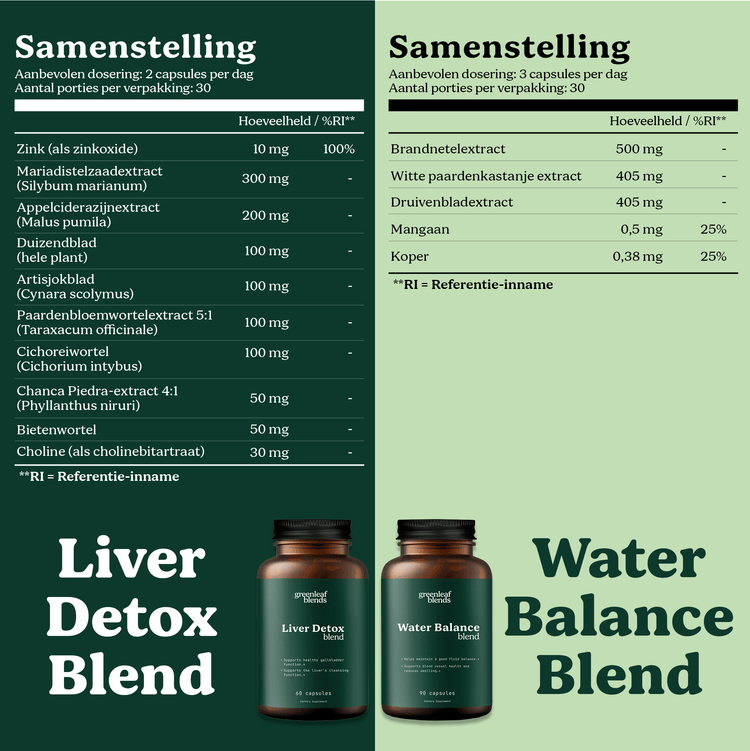 Liver Detox + Water Balance Bundle